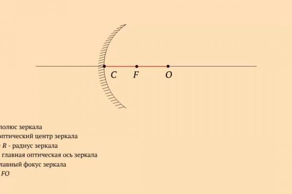 Кракен короткая ссылка