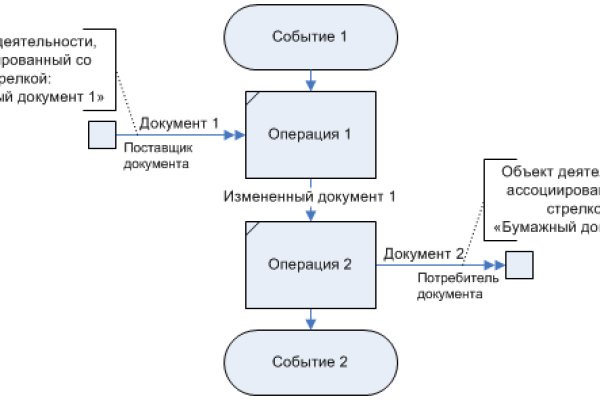 Сайт кракен через тор