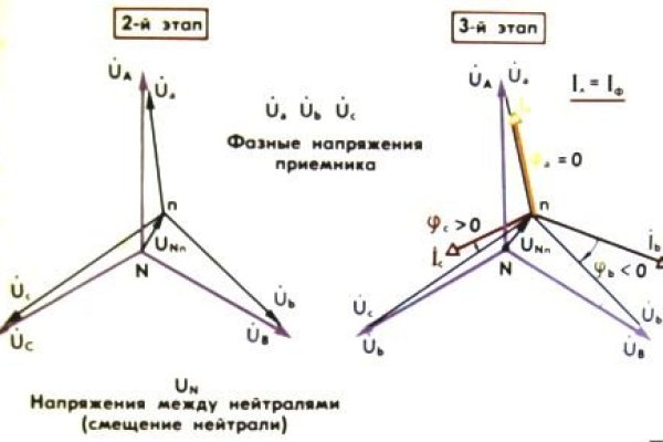 Какой кракен сейчас работает